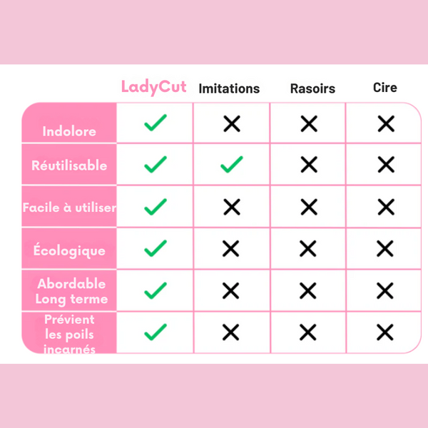 LadyCut™